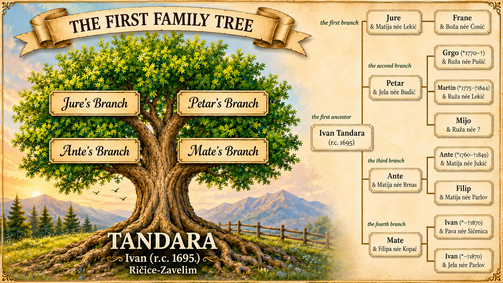 Family tree