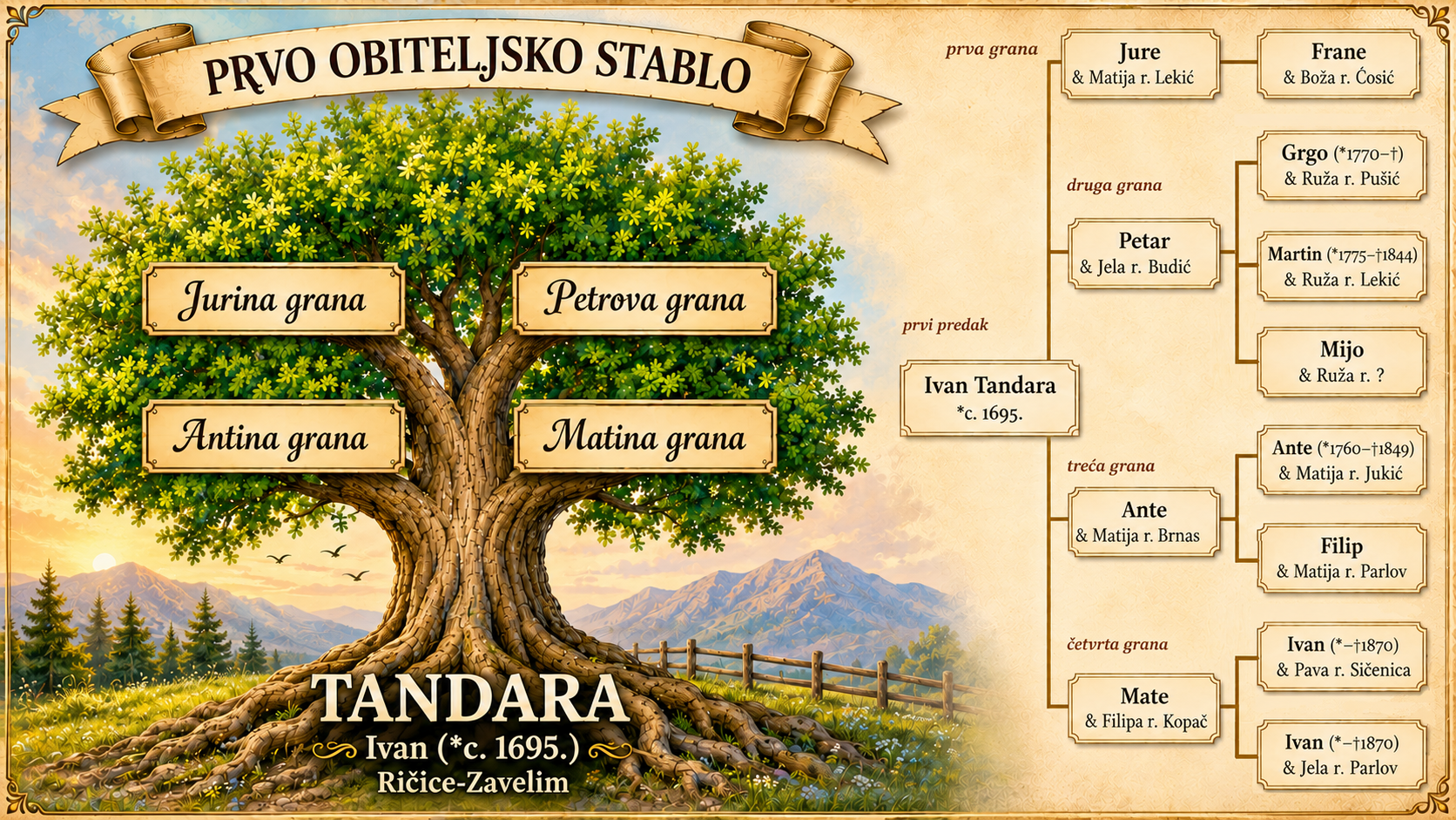 Obiteljsko stablo